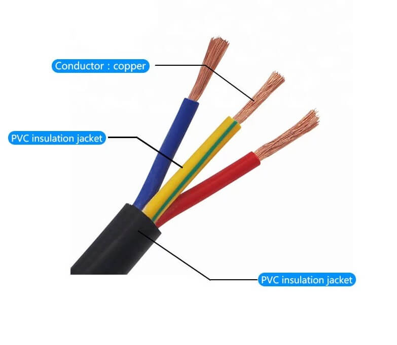 300/500 V 3-adrig 1,5 mm 2,5 mm 4 mm 6 mm 10 mm H05VV-F Flexibles Kabel RVV 3 * 0,75 mm Flexibles Stromkabel PVC-isoliertes elektrisches Kabel und Draht